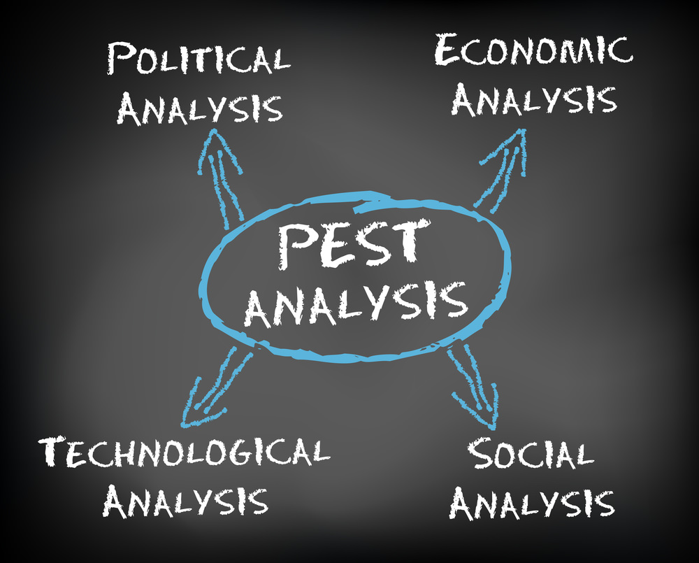 Mô hình PEST là gì Ứng dụng mô hình PEST trong lập kế hoạch kinh doanh